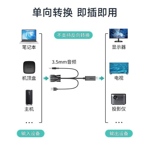 迈拓维矩vga转hdmi线转换器带音频电脑连接电视投影仪高清线-图1