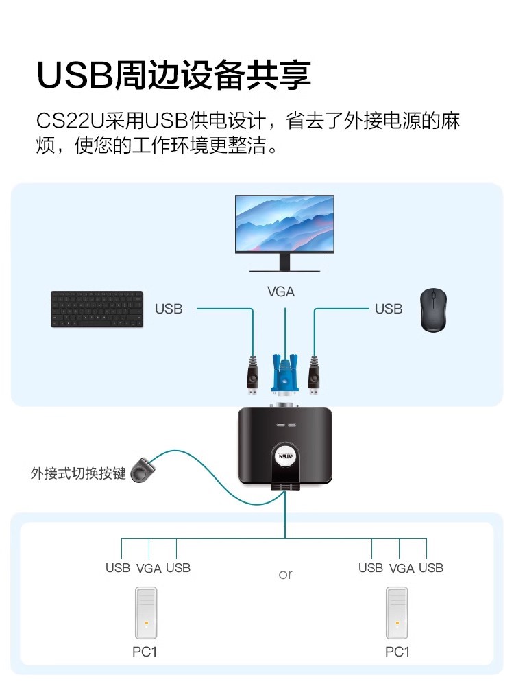 ATEN宏正CS22U KVM切换器2口VGA二进一出键盘鼠标共享器显示器切屏器2K高分辨率带线带线控两台电脑共用 - 图3