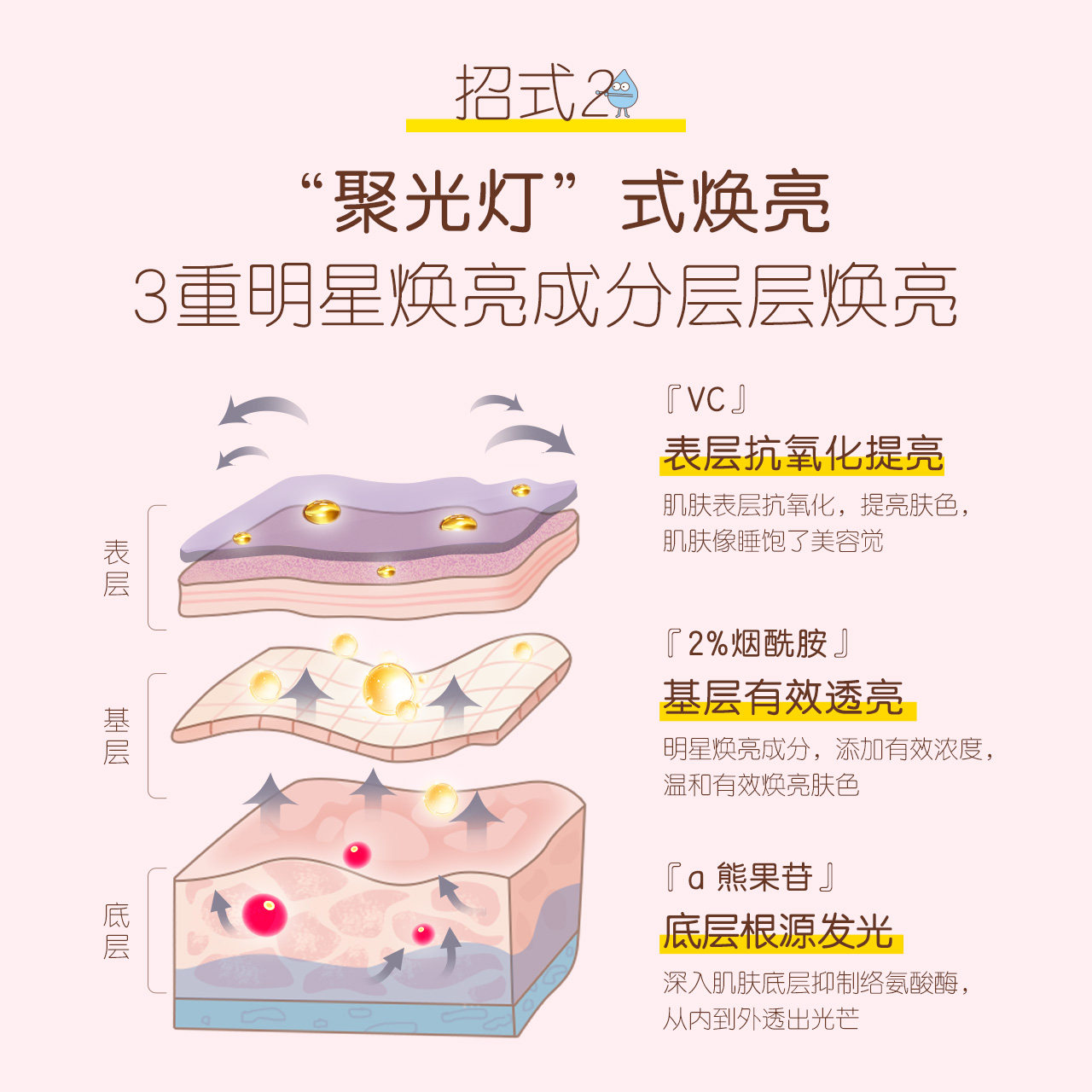 小迷糊高保湿零点睡眠免洗提亮面膜 小迷糊贴片面膜