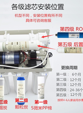 格美汇净水器滤芯通用原厂反渗透