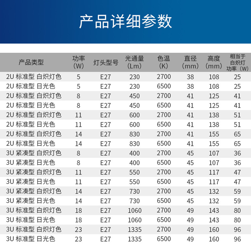 飞利浦节能灯泡e27螺口U型灯管2u台灯荧光3U家用8瓦5W超亮23w暖光 - 图2