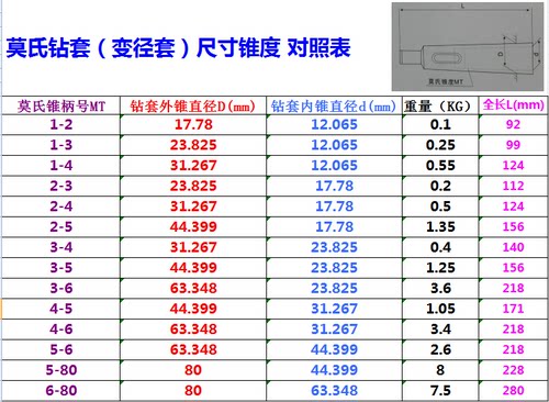 全磨制莫氏变径套 锥柄车床钻套钻床铣床锥度套1-2 2-3 3-4-5-6 - 图2