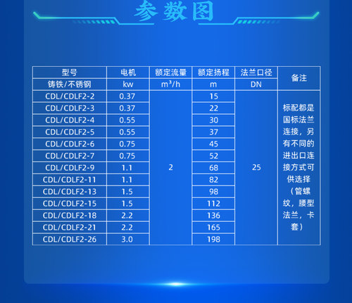 杭州南泵CDL/CDLF2-13/15/18/22冷却泵立式多级离心泵增压工业泵 - 图2