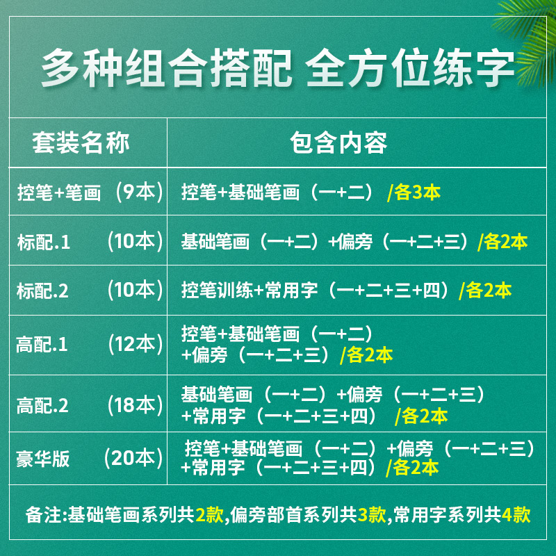 六品堂控笔训练字帖全套硬笔偏旁部首快速练字神器成年初中生小学生幼儿园儿童一年级钢笔书法练习写字楷书字帖趣味控笔训练