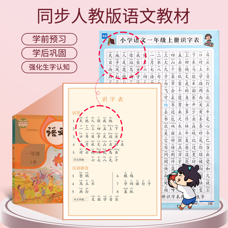 一年级识字挂图拼音字母表墙贴小学生乘法口诀儿童认字汉语识字表-图0