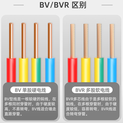 武汉二厂飞鹤电线阻燃ZCBV6平方国标纯铜硬芯红蓝地线铜单芯剪零 - 图2