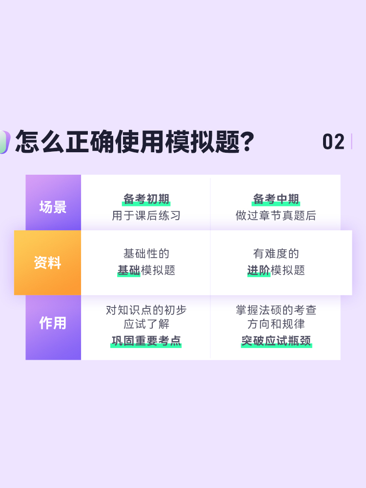 现货】2025众合法硕通关必刷2000题 法学非法学 法硕联考习题背诵宝典写作宝典搭众合法硕一本通红腰带法硕写作宝典车润海 - 图2