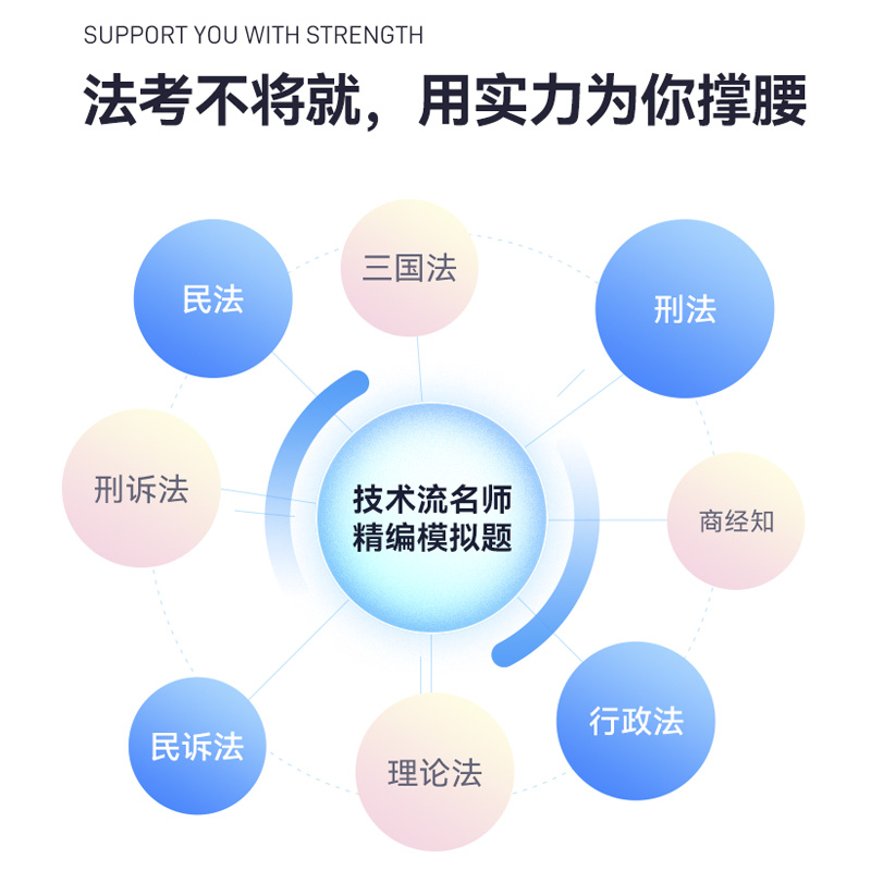 新版】2023众合法考柏浪涛刑法143题模拟题 司法考试法考教材用书模拟题2023法考模拟题客观题可搭瑞达精粹众合背诵手册 - 图0