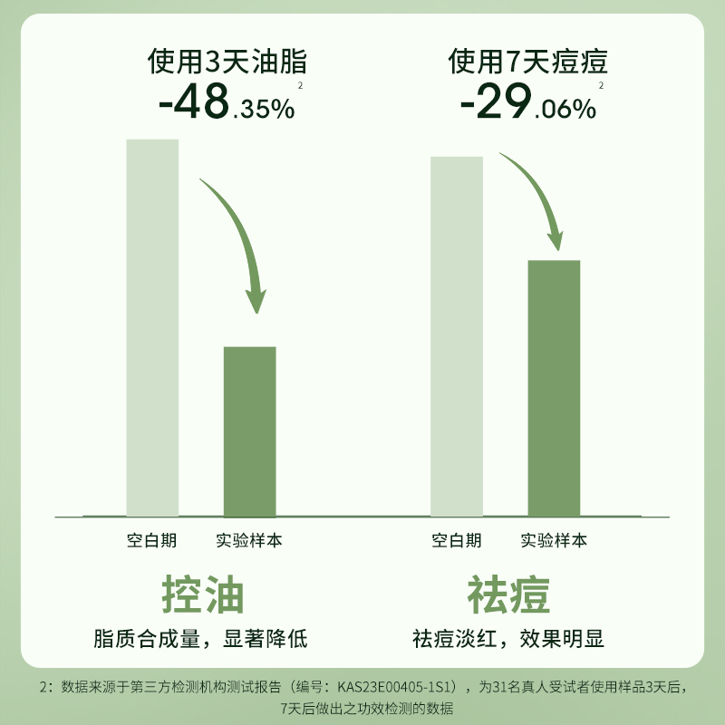 芷轩堂祛痘护肤品套装去闭口粉刺青春痘提亮肌肤男女适合油皮痘肌