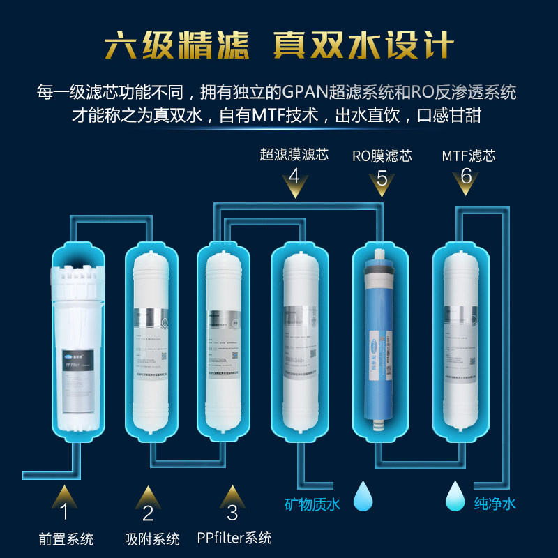 汉斯顿家用厨房自来水ro 07蓝净水器 hunsdon汉斯顿净水器
