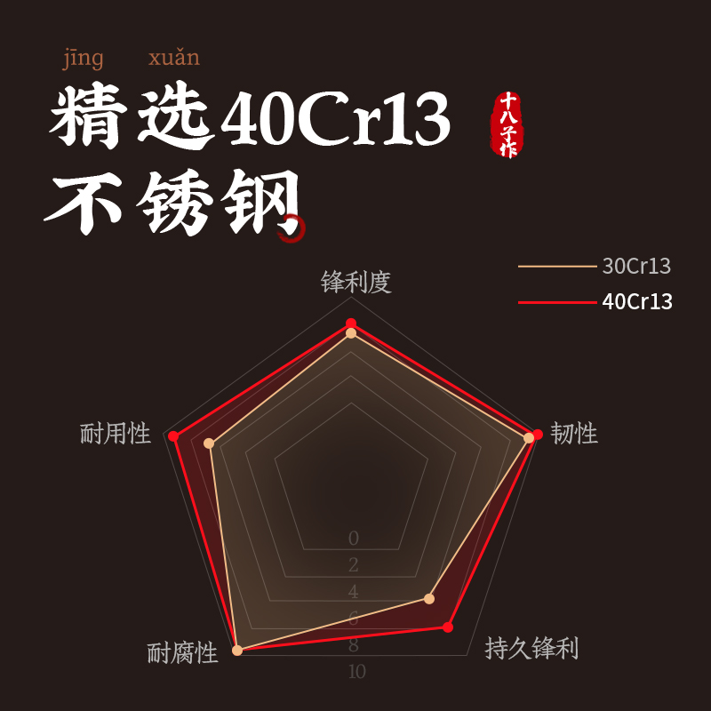 十八子作菜刀 厨师专业用切片切菜斩切砍骨头家用厨房刀具旗舰店 - 图1