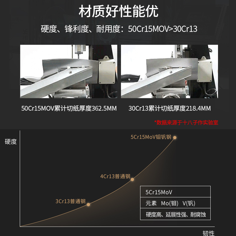 十八子作菜刀 切菜刀家用厨房钼钒钢刀具旗舰店正品阳江 - 图1