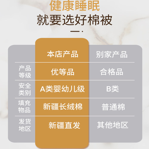 新疆长绒棉被纯棉花被子棉絮被芯冬被水洗棉冬季加厚保暖单人冬天 - 图3