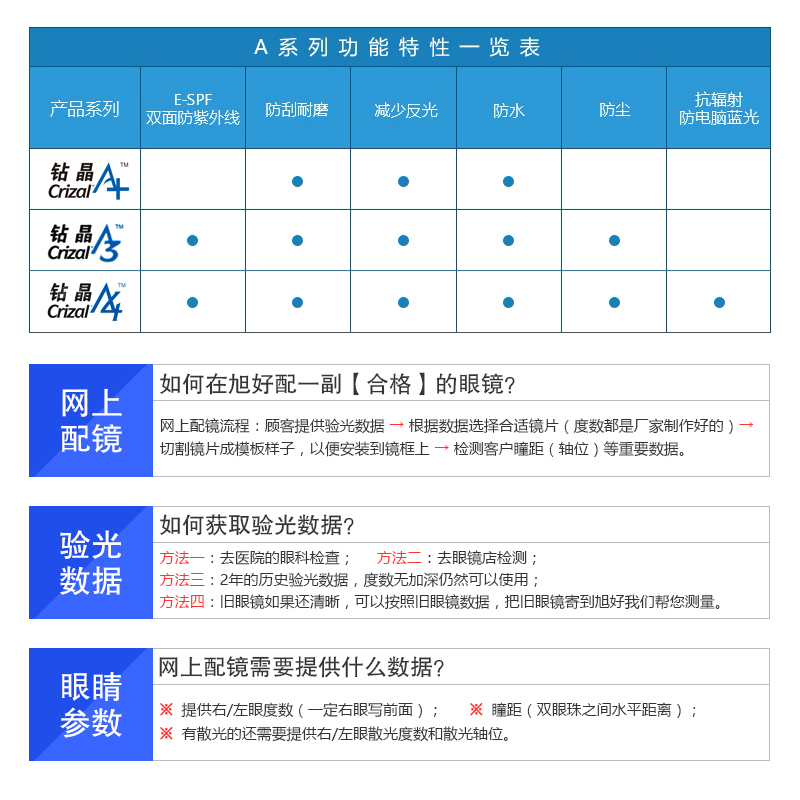 依视路超薄1.56 1.60 1.67 1.74钻晶A3防蓝光A4非球面近视眼镜片 - 图3