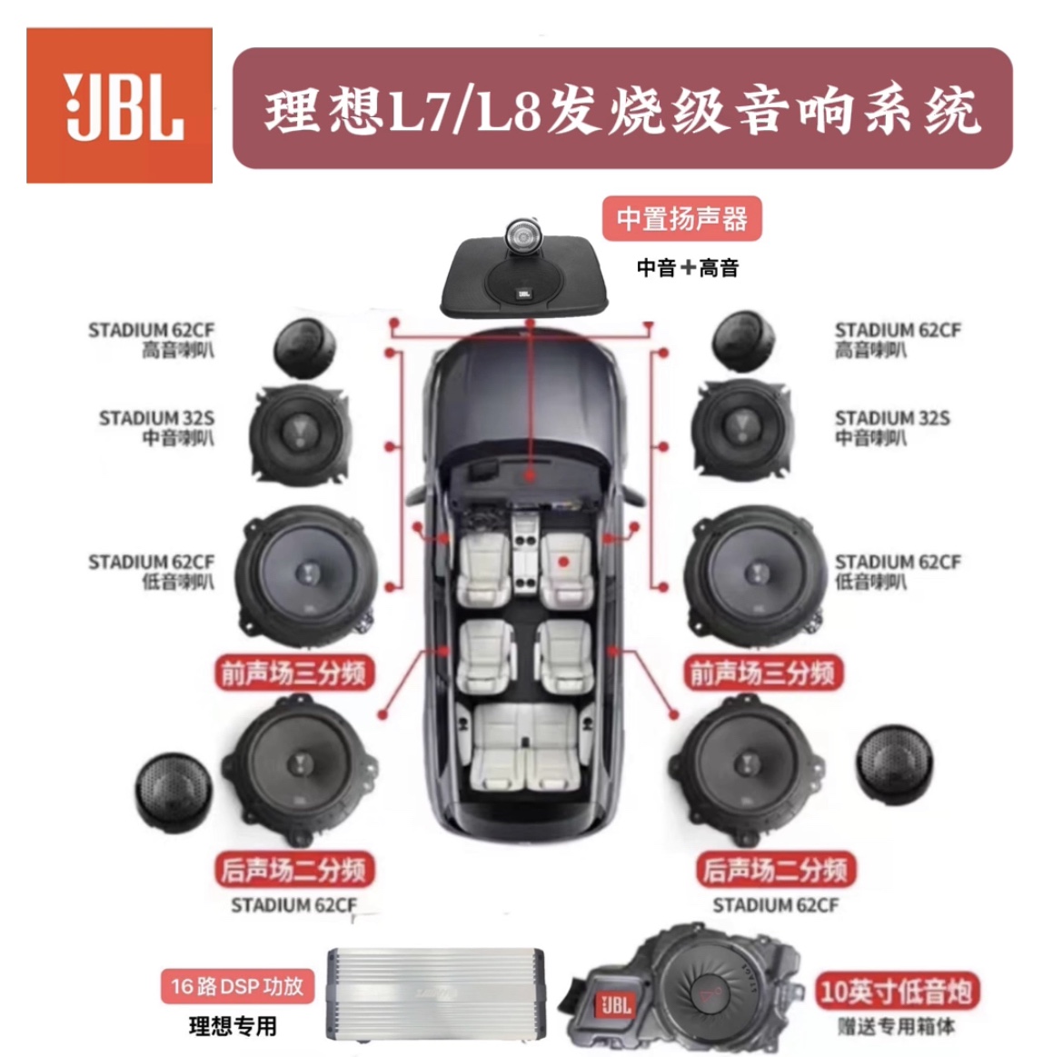 理想L9/L8/L7专用JBL哈曼卡顿中置音响改装喇叭无损升级不破线-图2