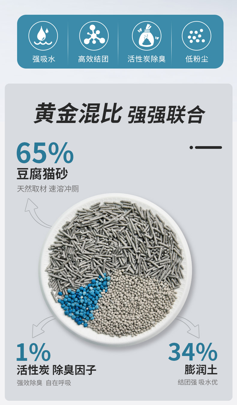 好主人豆腐猫砂膨润土混合猫砂活性炭10除臭无尘包邮3.6公斤 - 图1