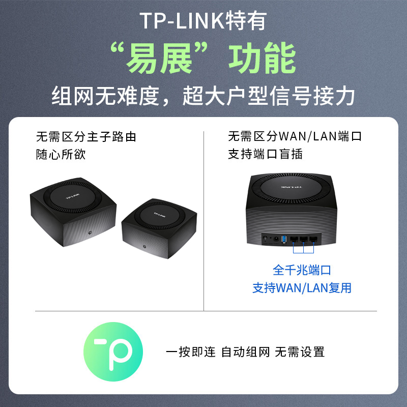 TPLINK2.5G子母路由器家用全屋wifi6无线覆盖穿墙AX6000双频mesh分布家庭wifi组网电竞路由别墅大户型XDR6086-图1