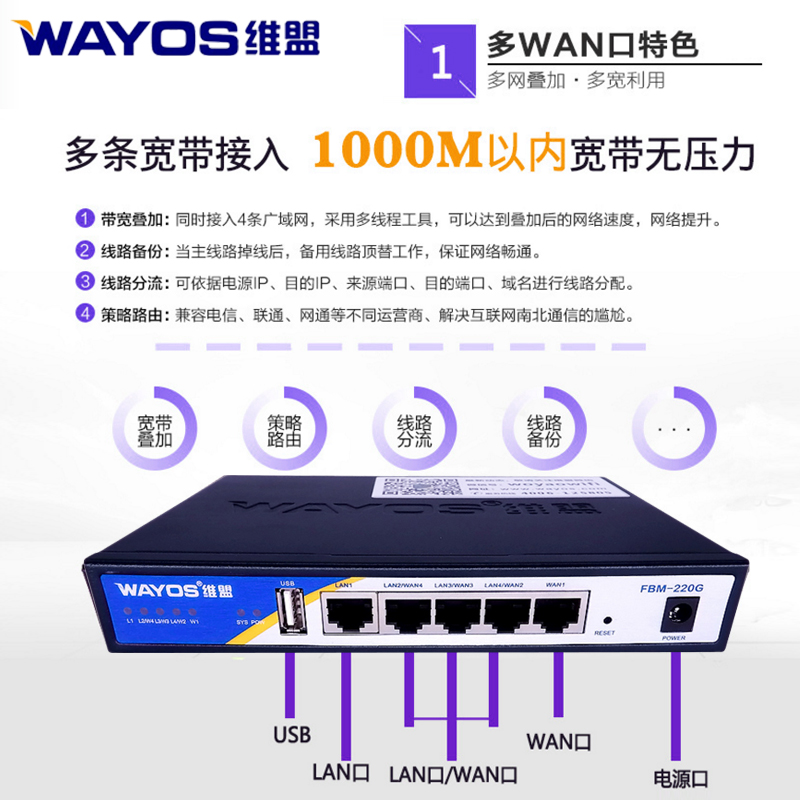 wayos维盟工业企业级千兆有线路由器多WAN口宽带叠加远程管控智能限速网吧出租屋宿舍PPPOE拨号云计费FBM220G - 图2