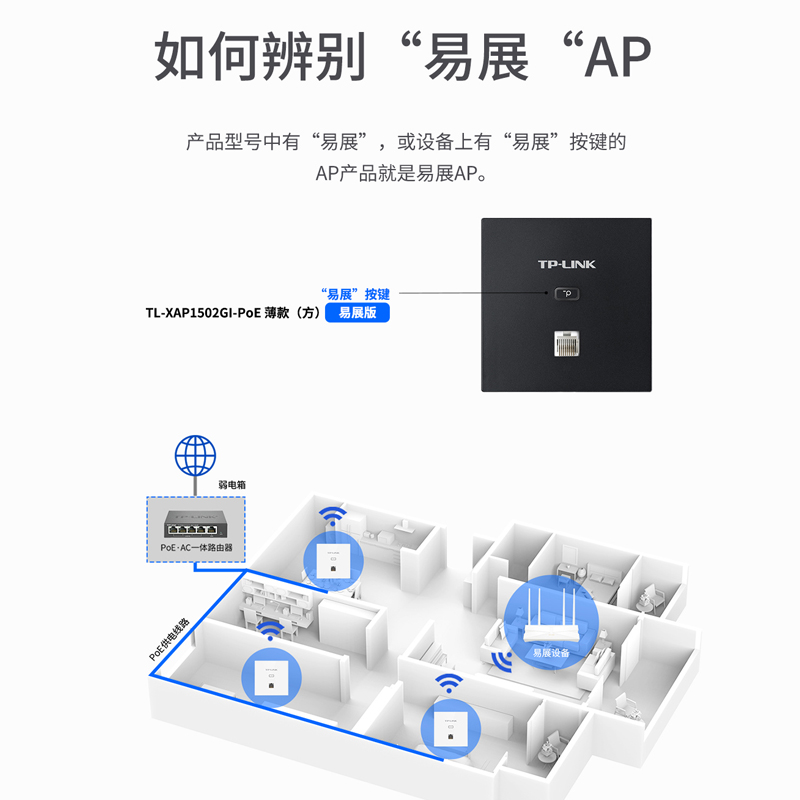 tplink面板ap千兆路由器全屋wifi6覆盖面板86入墙1500M千兆双频poe交换机AC双WAN口家用5G别墅XAP1502GI-poe-图2