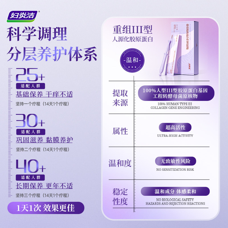 妇炎洁100%人源化重组胶原蛋白妇科凝胶医用抑菌补水阴道紧致弹润
