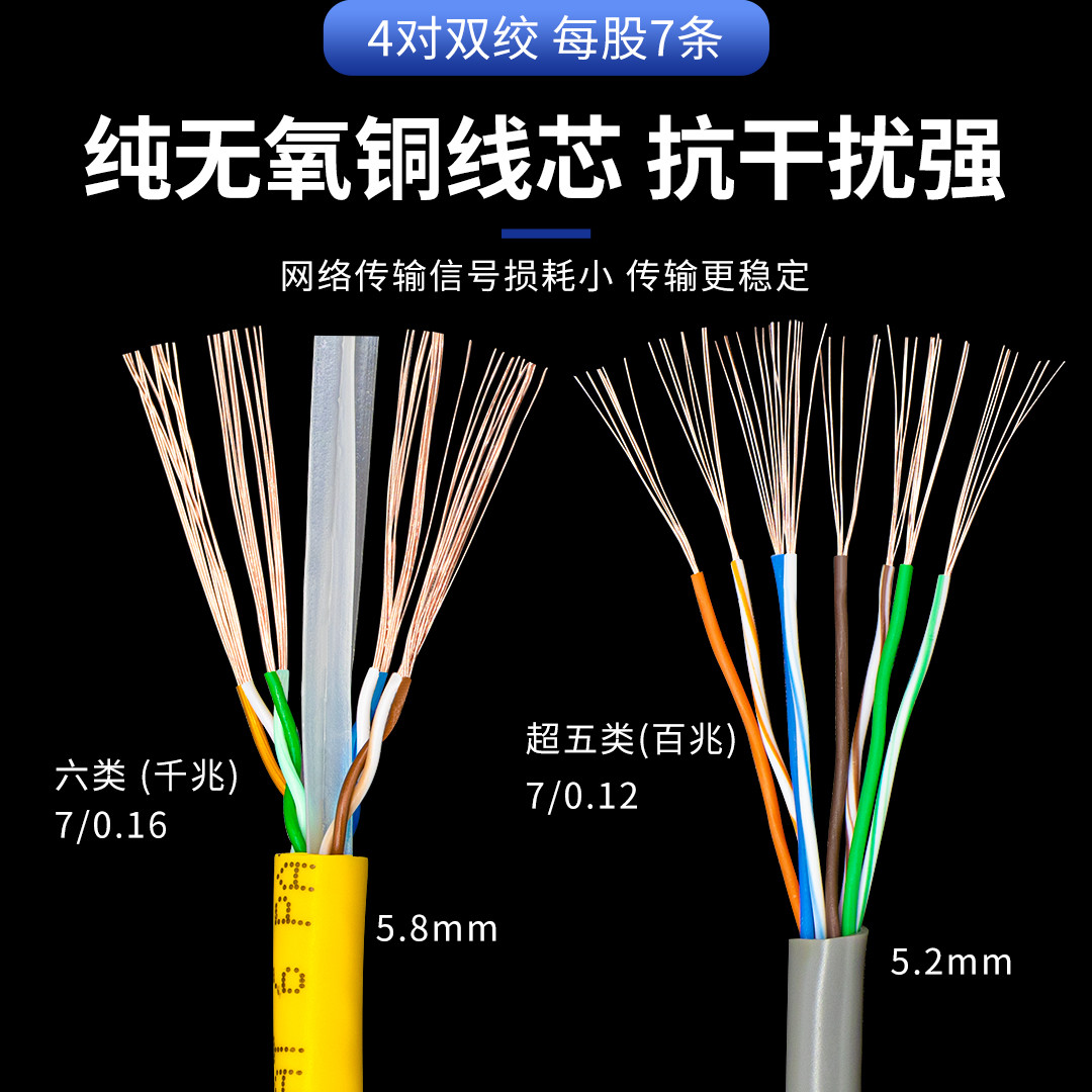 超五类六类千兆网线纯铜芯成品网线电脑路由器连接线宽带网络跳线