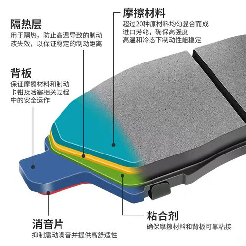 适用铃木雨燕奥拓天语SX4北斗星羚羊启悦前后轮原装陶瓷刹车片皮-图2