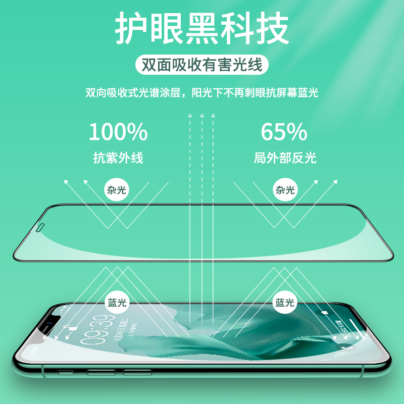 适用opporeno6 pro+手机防爆高清水凝软膜Reno10 Pro护眼绿光全屏包11曲面钢化保护膜9/8SE磨砂4se防汗5k/7z - 图2