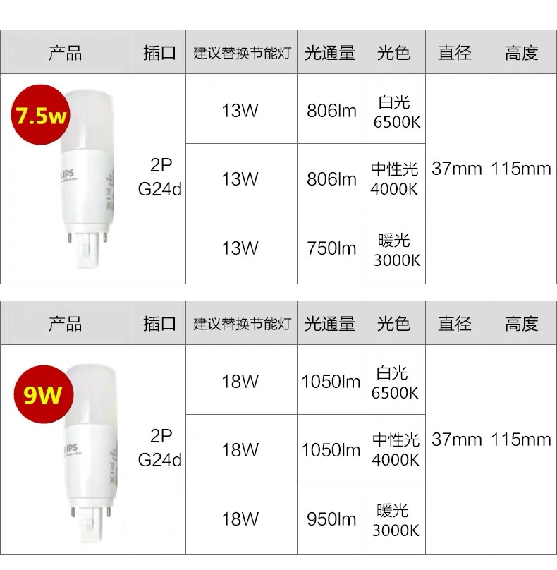 飞利浦LED插拔式灯管PL-C筒灯横插两针2P灯泡7.5w9w光源220V节能 - 图2