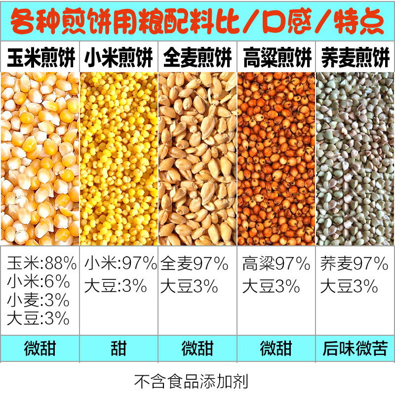 【知饼】煎饼山东纯手工杂粮小米玉米荞麦粗粮泰安特产石磨糊500g - 图2