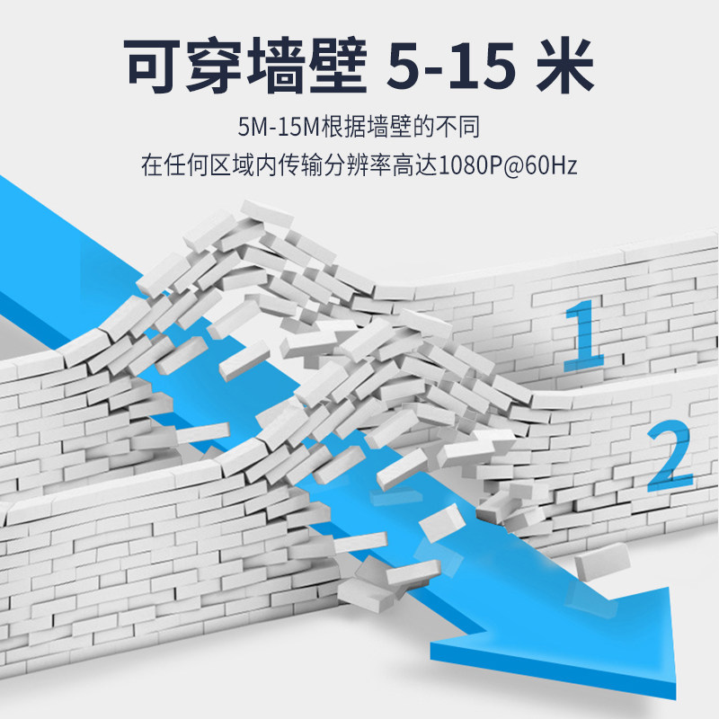 无线hdmi发射器和接收发器投屏电脑电视投影仪显示视频点对点图传