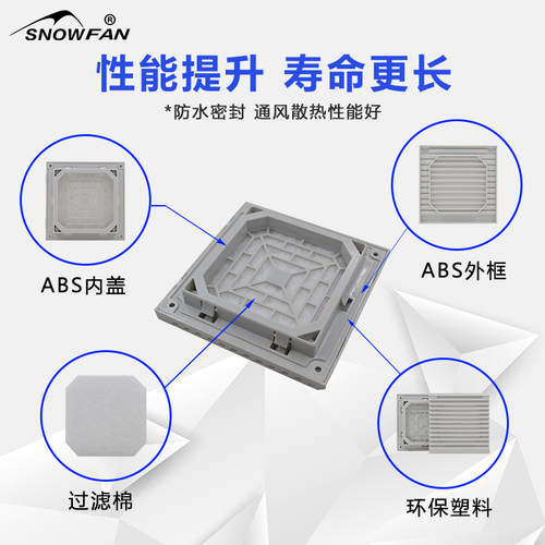ZL-800 百叶窗(通风过滤网组) 6CM 配套6025风扇使用 散热风扇网 - 图1