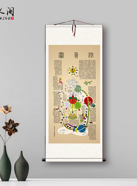 道医修真图黄帝内经图白云观高清火候图中医养生心性图卷轴装饰画