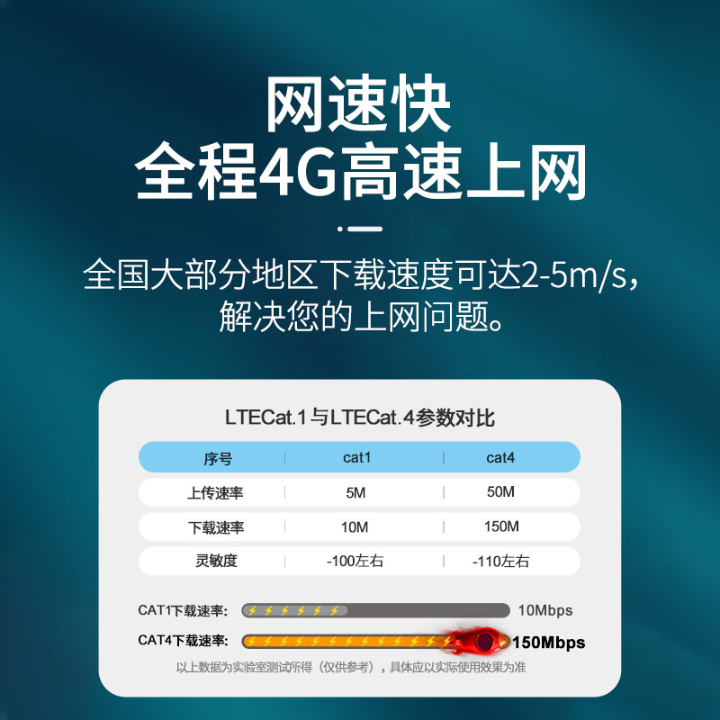 颖果平板外置电话卡插卡器适用ipadpro/air4/5/mini6外接sim上网卡wifi版改4g蜂窝网络笔记本电脑拓展坞-图2