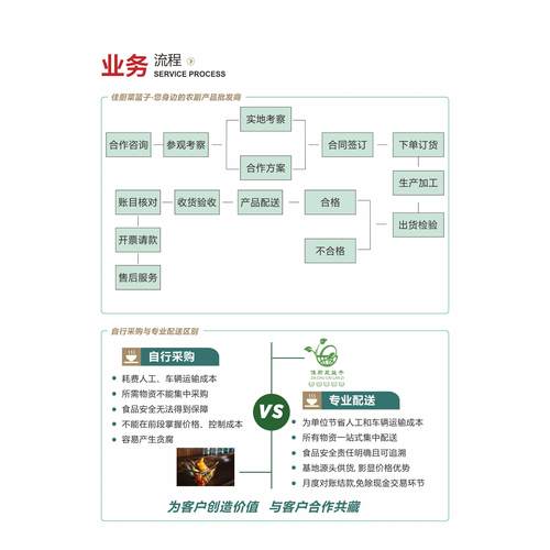餐饮生鲜食材配送农副产品蔬菜配送团体餐饮配送画册图册设计印刷 - 图3