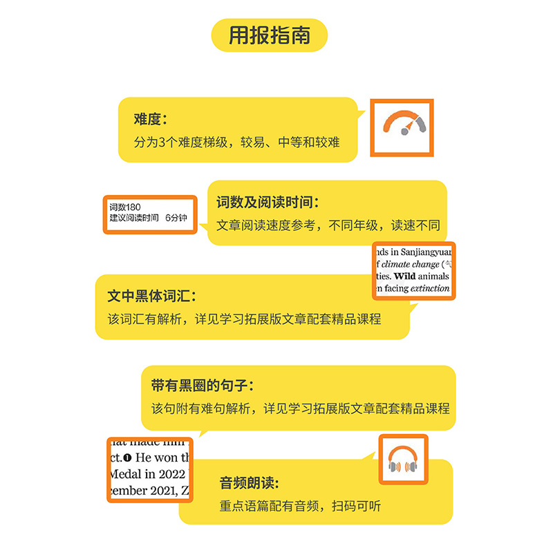 21世纪英文报小学版/初中版/高中版2024年春秋季学期订阅二十一世纪学生英语报纸teens初一初二初三高一高二高三年级杂志少儿画刊-图2