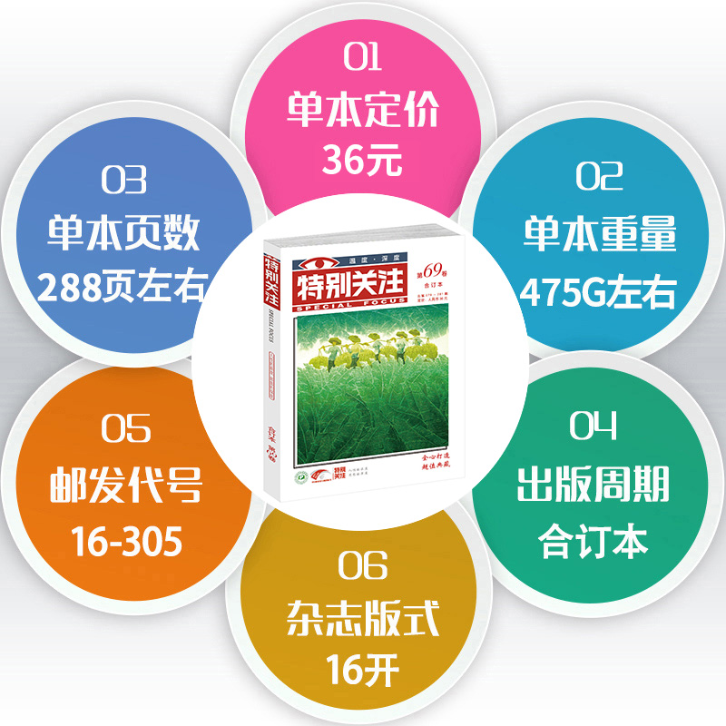 特别关注合订本2024春夏秋冬季卷2022年全年珍藏打包读者文摘青年文学期刊刊图书籍初高中生语文阅读满分作文素材书籍杂志2024年 - 图1