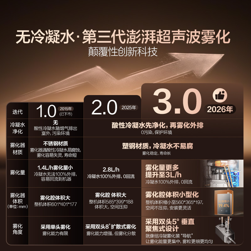 [新品上市]万和安睡洗无冷凝水1级能效恒温天燃气热水器V6LUltra