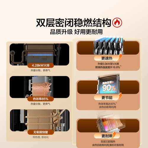 万和燃气热水器家用恒温洗澡铜水箱天然气液化煤气款官方WH1PRO - 图1