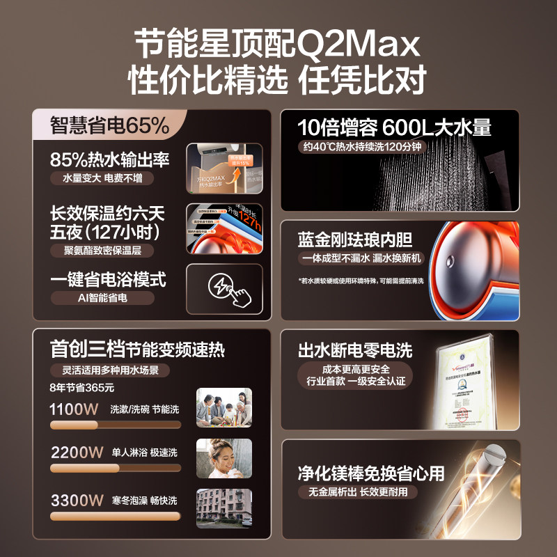 【万和】Q2Max变频节能电热水器