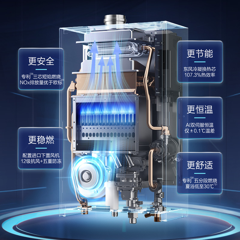 万和新品安睡洗燃气热水器一级能效静音下置风机零冷水LS9DPRO - 图1