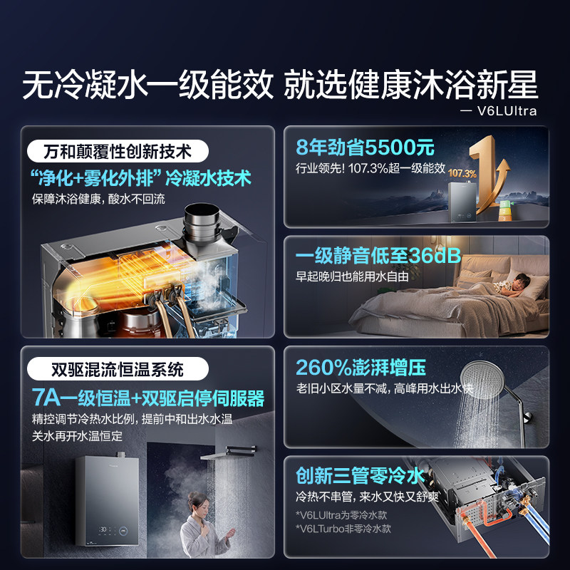 [新品上市]万和安睡洗无冷凝水1级能效恒温天燃气热水器V6LUltra