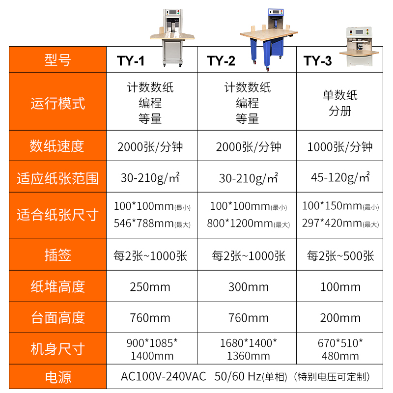 宝预高速数纸机全自动工业型计数精准印刷厂学校文印室用书籍笔记本纸张自动点数插标分纸办公用配页装订设备