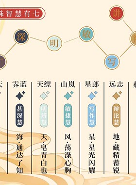 五台山昌殊七慧文昌结手绳