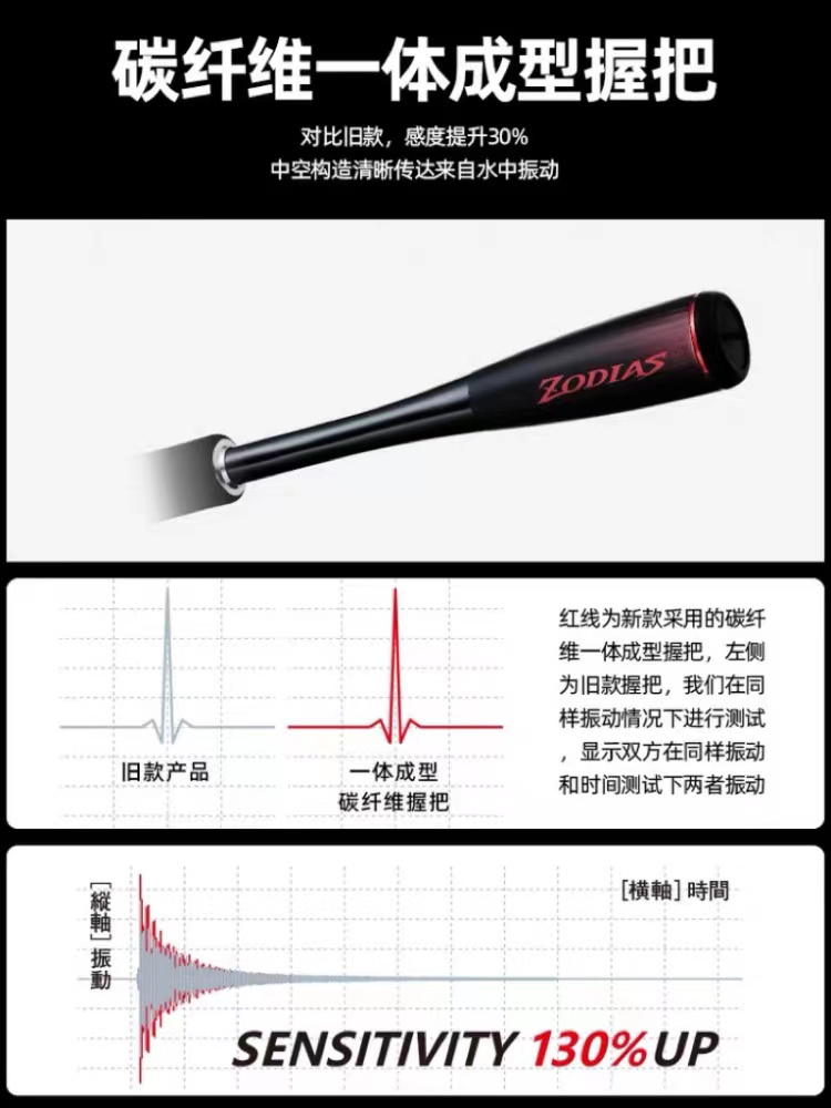 22新款SHIMANO禧玛诺ZODIAS佐大师左大师翘嘴鳜鱼远投路亚竿碳素-图1