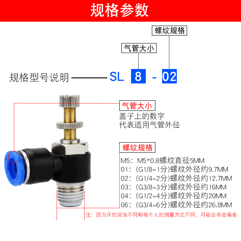 气缸调速调节开关JSC节流阀SL6-M5/4-10-12-8-02-04气管快速接头