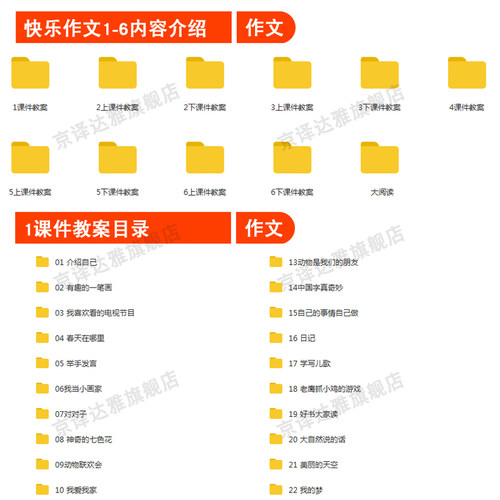 小学作文课件PPT语文教师教案一2二3三4四年级5五6六作文课件教案 - 图0