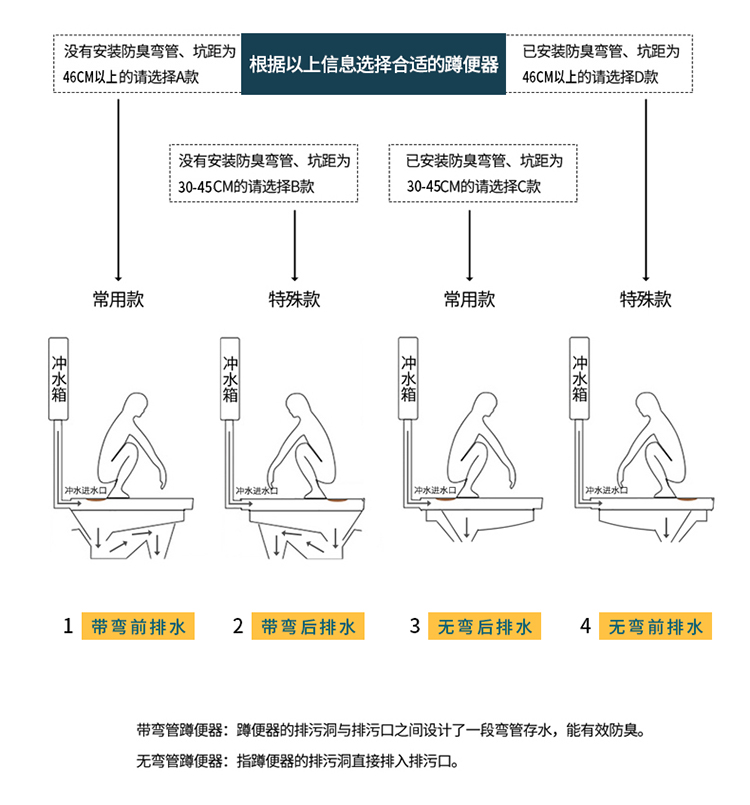 蹲便器水箱带洗手盆一体带盖板家用卫生间节能蹲坑厕所冲水箱套装