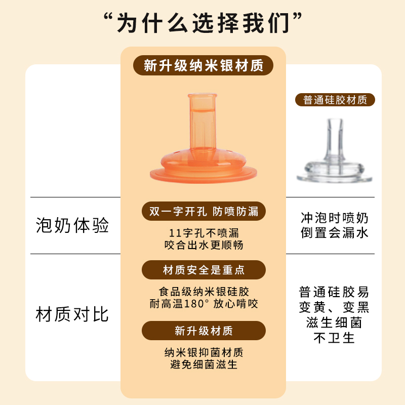 适配布朗博士奶瓶配件PLUS吸管嘴水杯头直饮手柄奶嘴鸭嘴重力球