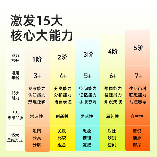 mideer弥鹿儿童中英双语启蒙逻辑板思维训练卡片机3-8岁认知学习 - 图2
