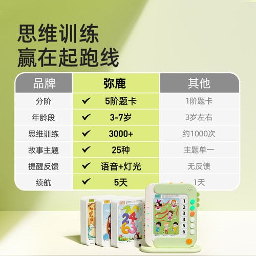 mideer弥鹿儿童中英双语启蒙逻辑板思维训练卡片机3-8岁认知学习 - 图1
